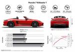 Porsche 718 Boxster T 2019 года (WW)